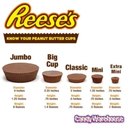 Reese's Peanut Butter Cups Candy Packs: 36-Piece Box -Candy Shop reese s peanut butter cups candy packs 36 piece box candy warehouse 6 ed1654fb 59d6 45e4 a98f b5df08ec2bf5